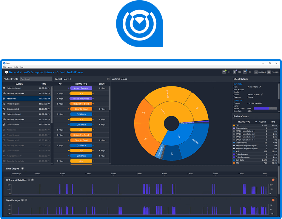 MetaGeek