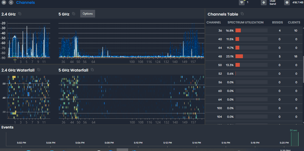 An example of the spectrum analysis Oscium products are capable of