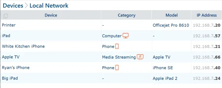 Local network device list showing connected phones, tablets, a printer, and media devices with their IP addresses.