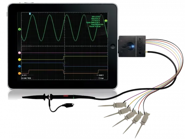 Updates to ‘Hands-On’ Scope Unlocks Value