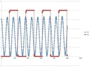 How To Graph Oscilloscope Data Log In Excel