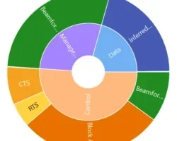 inSSIDer 5.1 Improves Real-Time Packet Analytics